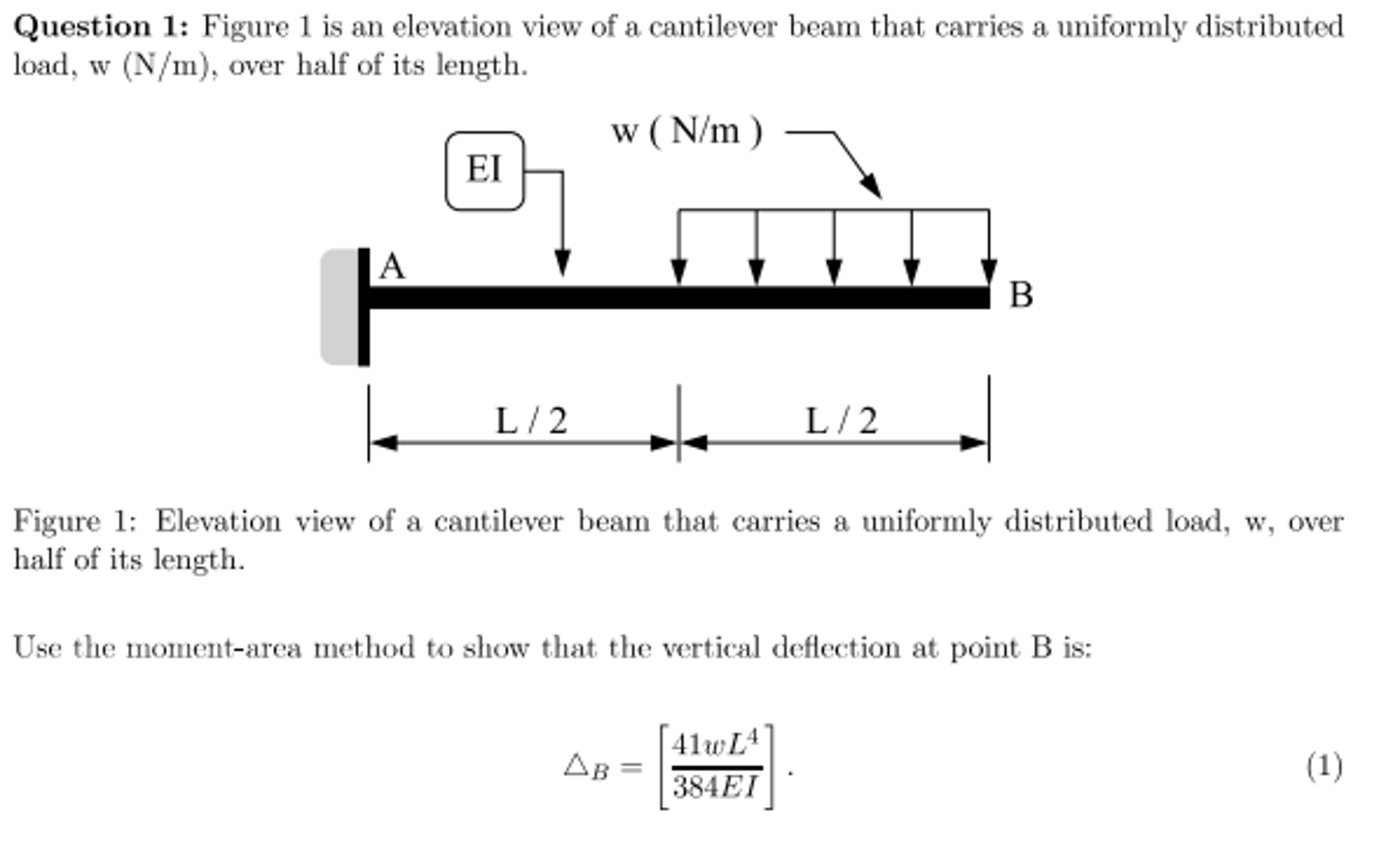 Displacement Of A Cantilever Beam