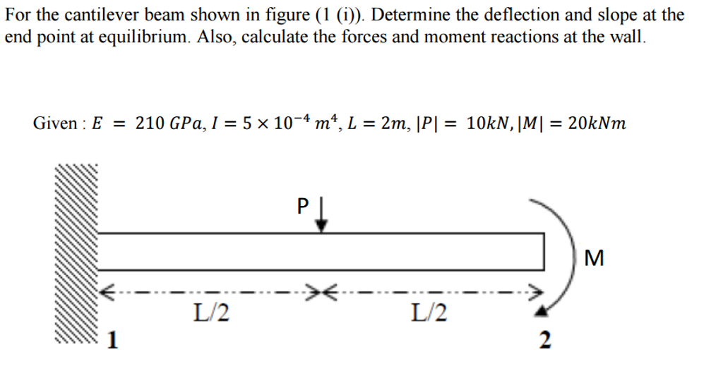 Solved For the cantilever beam shown in figure (1 (i)). | Chegg.com