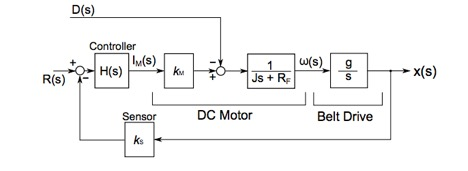 Solved: The Head Positioning System Of An Inkjet Printer I... | Chegg.com