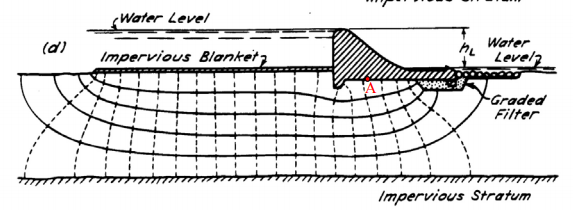 Solved A. ) Determine the quantity of seepage, the pore | Chegg.com