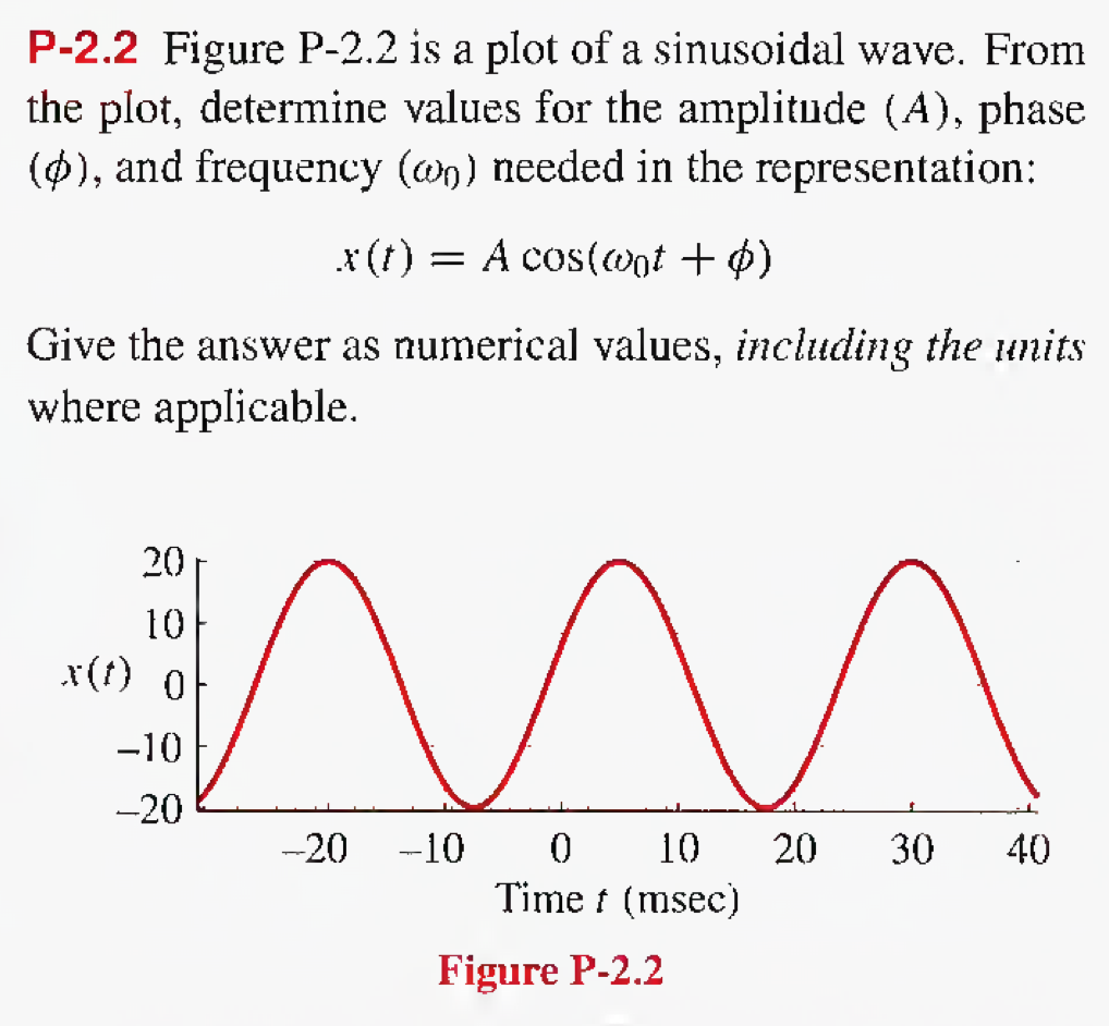 solved-figure-p-2-2-is-a-plot-of-a-sinusoidal-wave-from-the-chegg