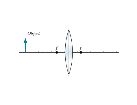 Solved Tactics Box 18.2 Ray Tracing for a Converging | Chegg.com