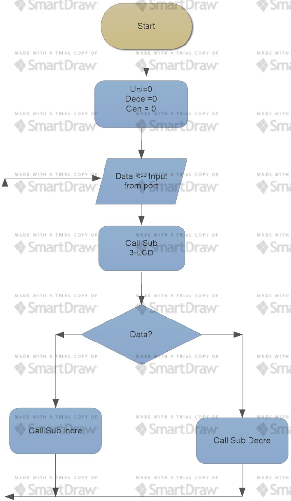 Write an assembly program in the HC11 to displays the | Chegg.com