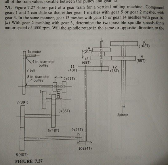 all of the values between pulley and gear 12. train