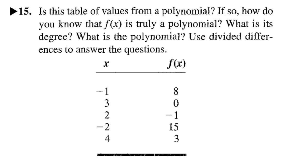 table of values polynomial functions