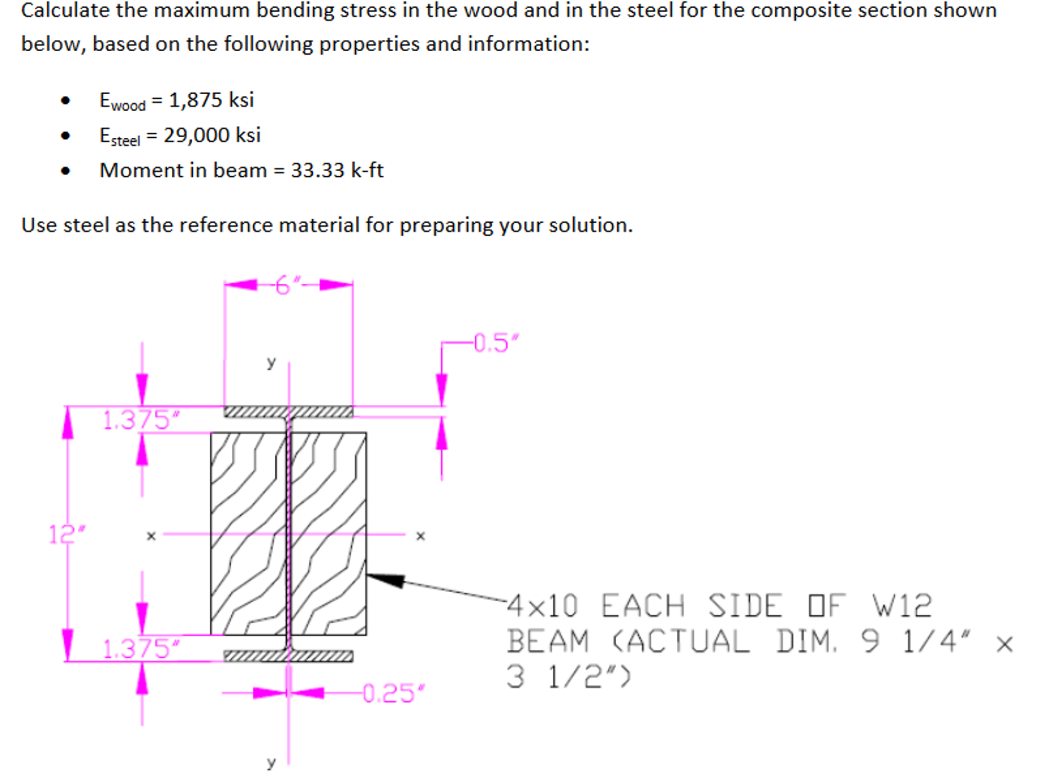 calculate allowable bending moment formula