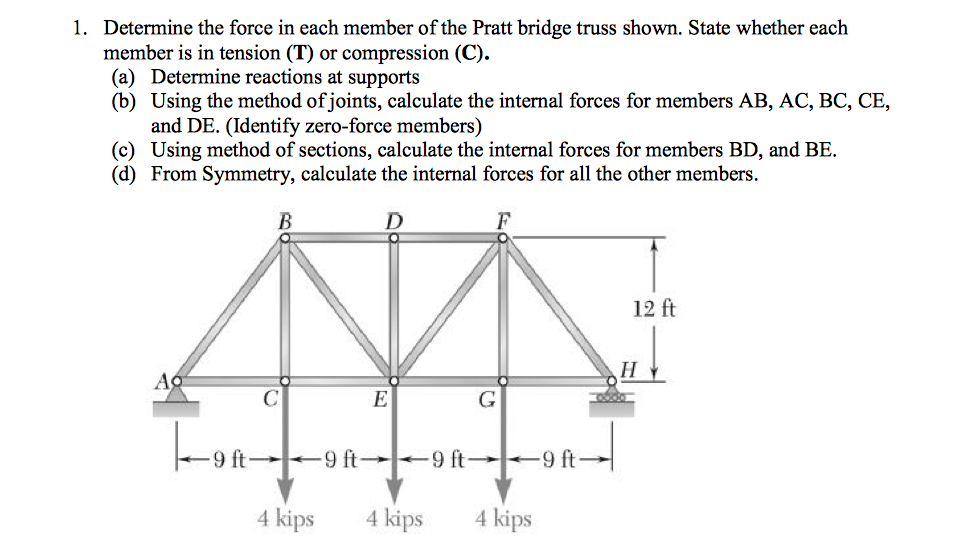 truss tension and compression calculator