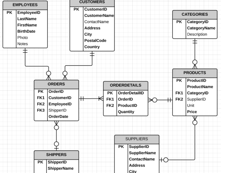 Solved This assignment contains ten exercises, each worth | Chegg.com