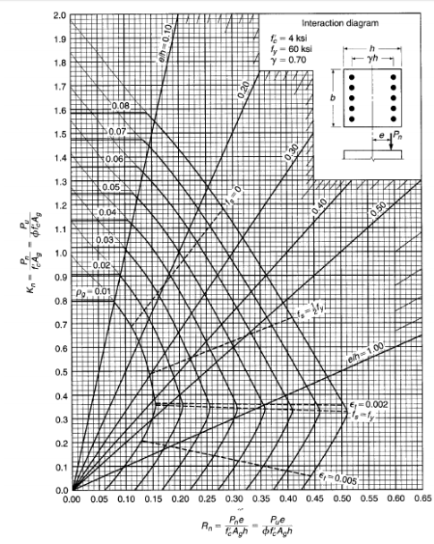 [DIAGRAM] Concrete Column Interaction Diagram Rectangular - MYDIAGRAM ...