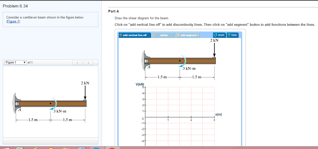 Solved Problem Consider A Cantilever Beam Shown In The Chegg Com