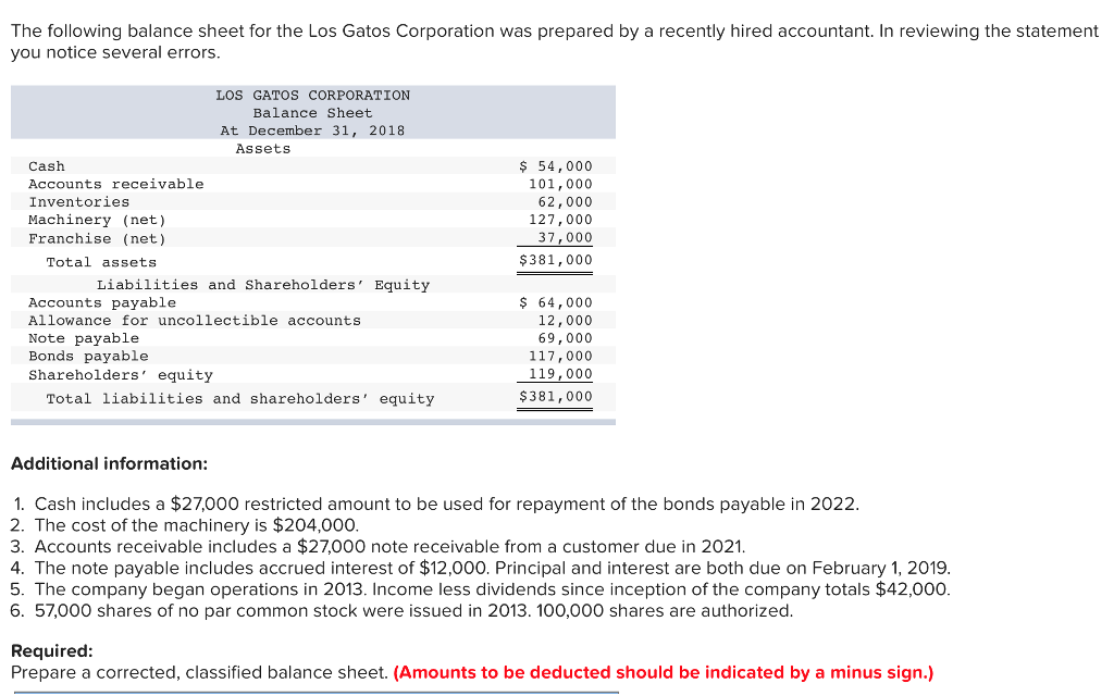 Solved The following balance sheet for the Los Gatos | Chegg.com