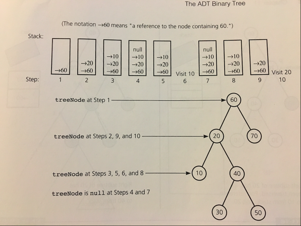 Solved Hello, I need help with my java homework In this | Chegg.com