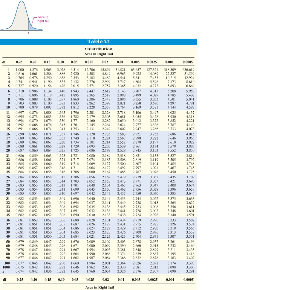 Solved A simple random sample of size n is drawn. The sample | Chegg.com