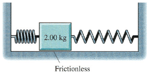 Solved The block in the figure below rests on a frictionless | Chegg.com