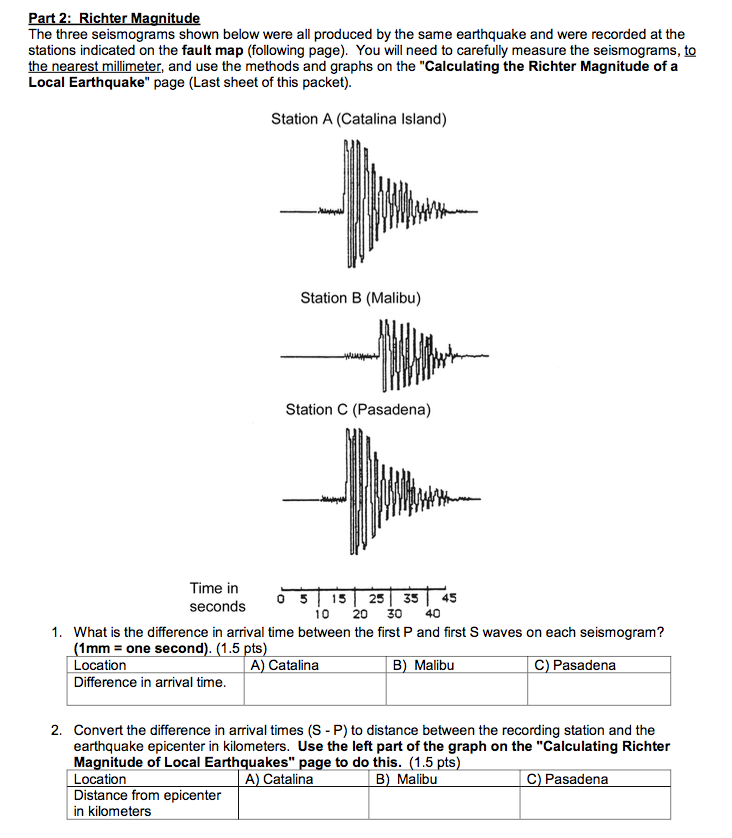 Part 2: Richter Magnitude The Three Seismograms Shown | Chegg.com