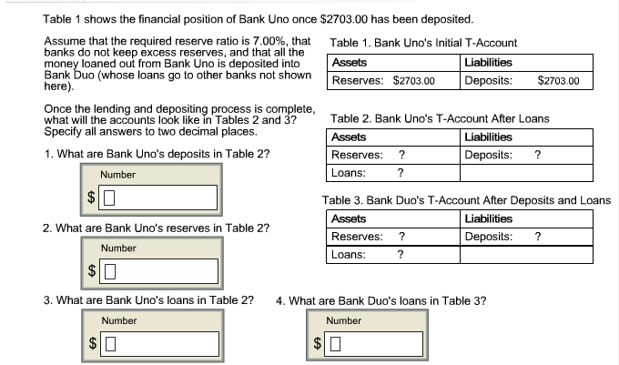 solved-table-1-shows-the-financial-position-of-bank-uno-once-chegg