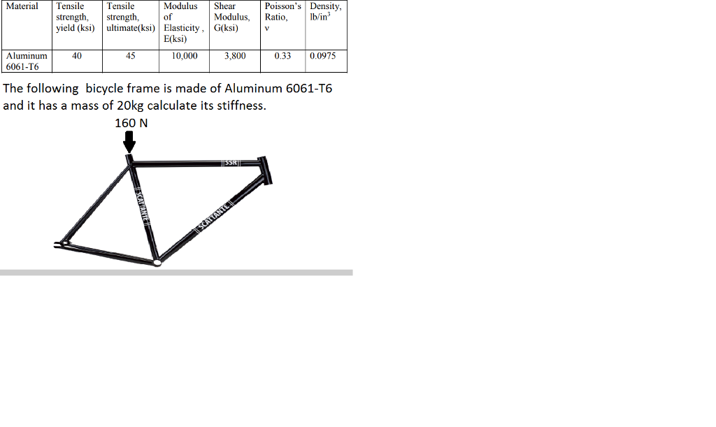 Solved Material Tensile strength, yield (ksi) Shear Modulus,