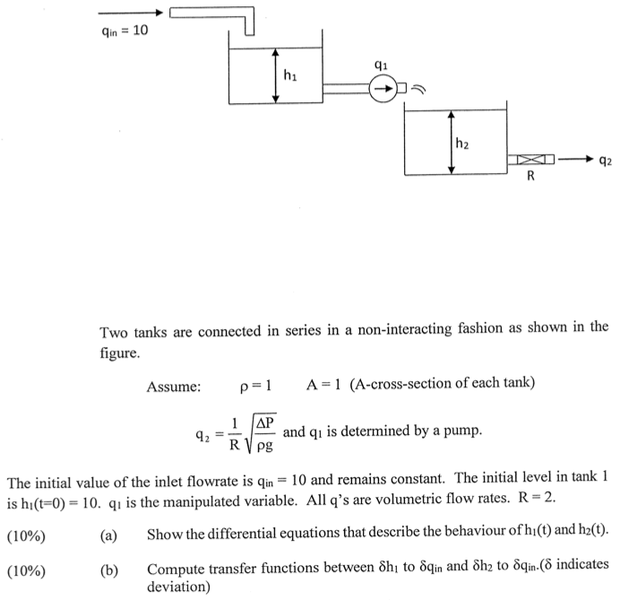 Solved Two tanks are connected in series in a | Chegg.com
