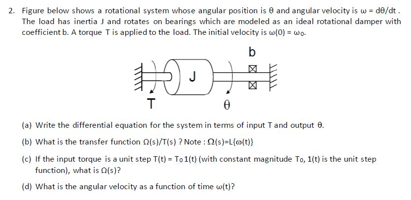 angular acceleration moment of inertia formula