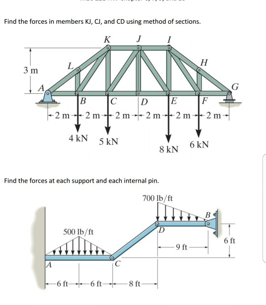 Solved Find the forces in members KJ, CJ, and CD using | Chegg.com