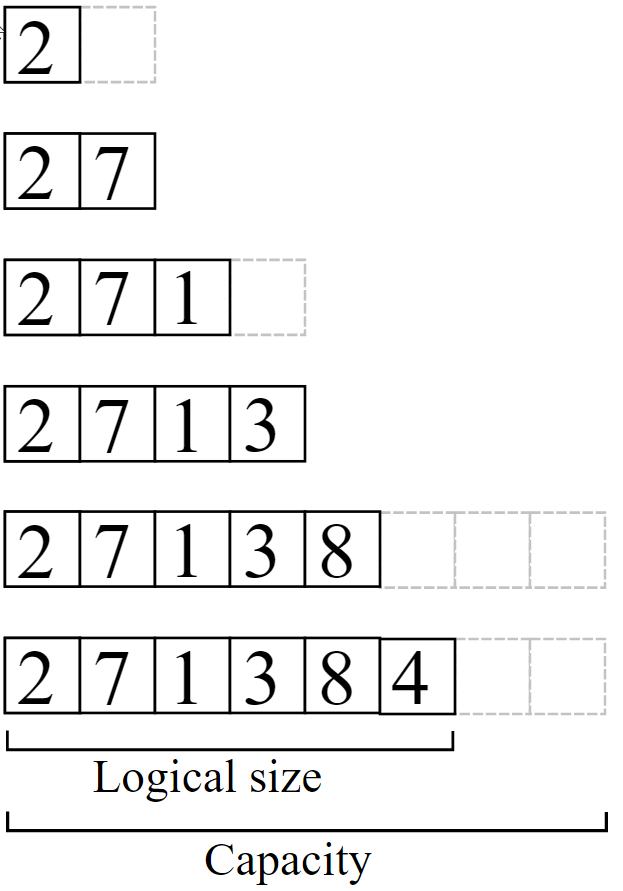 Solved In This Assignment, You Will Implement A Dynamic | Chegg.com