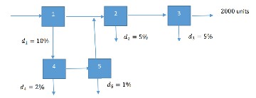 Solved Consider a simple manufacturing process as | Chegg.com