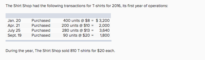 Solved The Shirt Shop had the following transactions for | Chegg.com