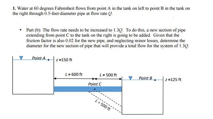 Solved Water at 60 degrees Fahrenheit flows from point A in | Chegg.com