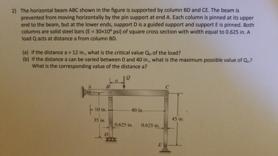 Solved 2) The Horizontal Beam ABC Shown In The Figure Is | Chegg.com