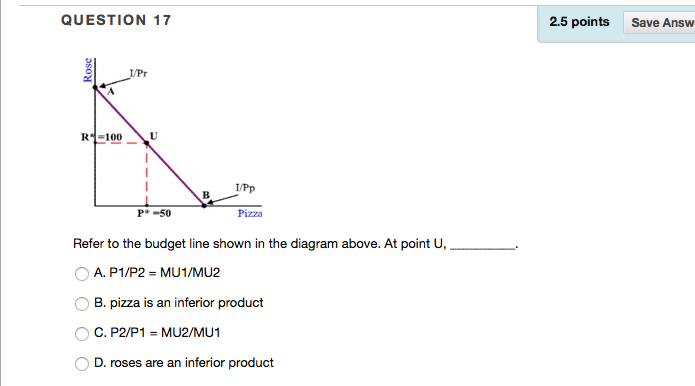 Solved Refer to the budget line shown in the diagram | Chegg.com