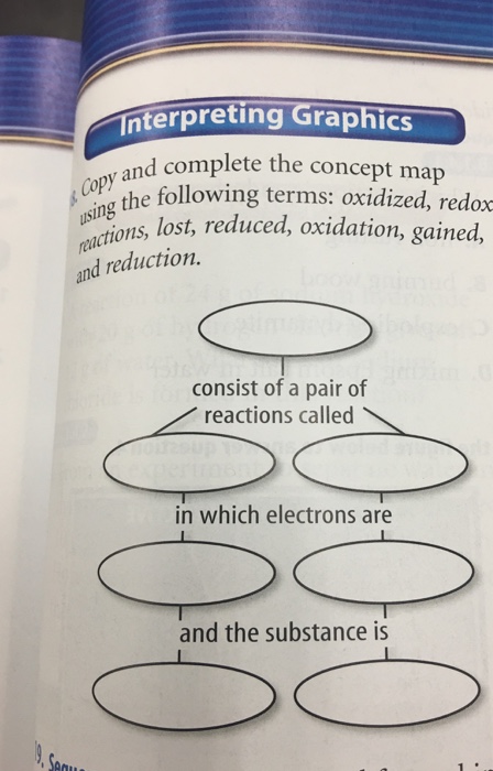 Solved nterp reting Graphics and complete the concept map | Chegg.com