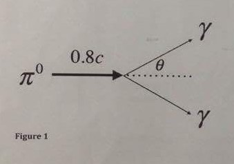 Solved Lorentz transformation Planck constant hc = 1240 | Chegg.com