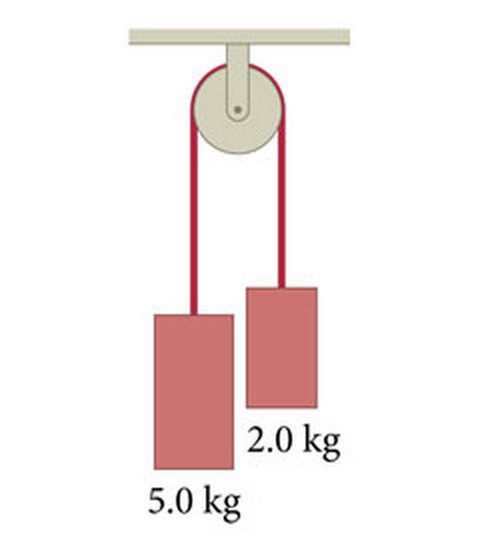 Solved In the Atwood machine shown in (Figure 1) , the | Chegg.com