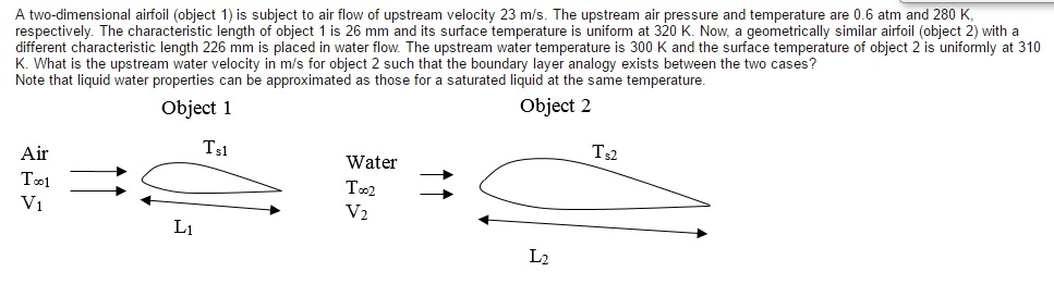 Solved A Two-dimensional Airfoil (object 1) Is Subject To 