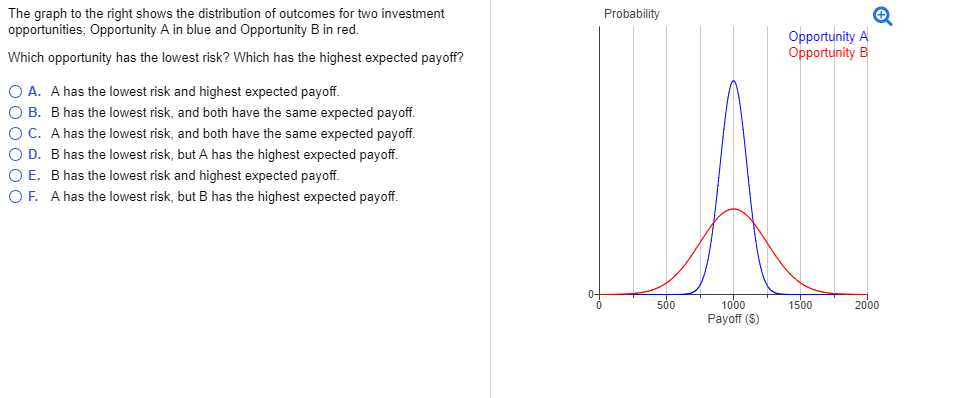 Solved The Graph To The Right Shows The Distribution Of | Chegg.com