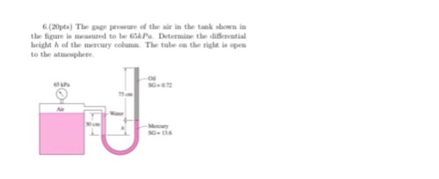 Solved The gage pressure of the air in the tank shown in the | Chegg.com