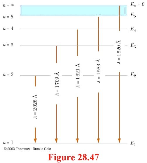 Solved The Lyman series for a (new!?) one-electron atom is | Chegg.com