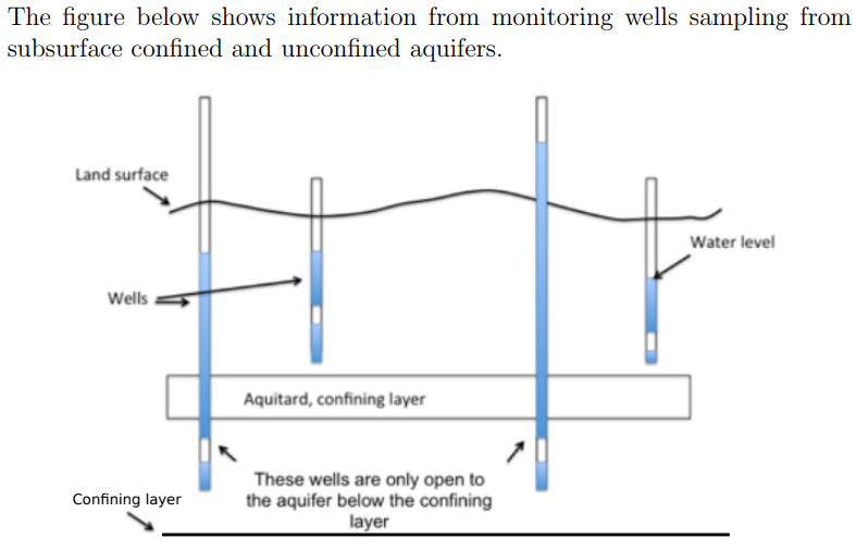 Solved The figure below shows information from monitoring | Chegg.com