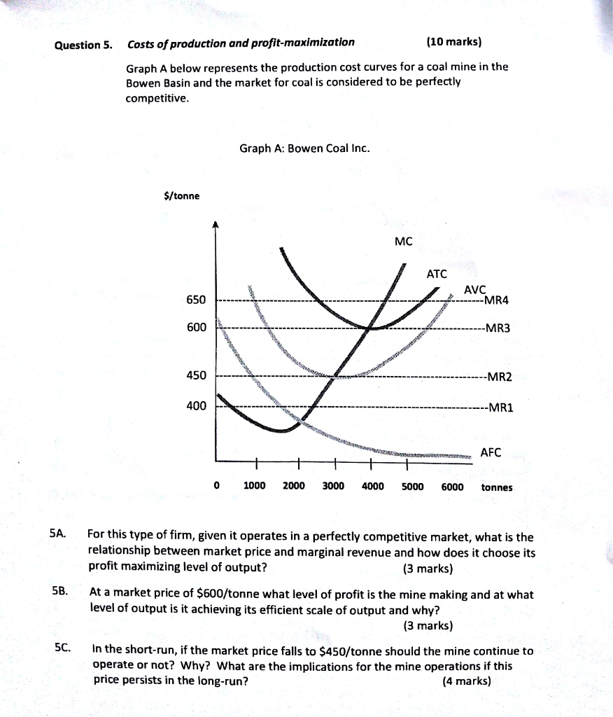 Solved Question 5. Costs Of Production And | Chegg.com