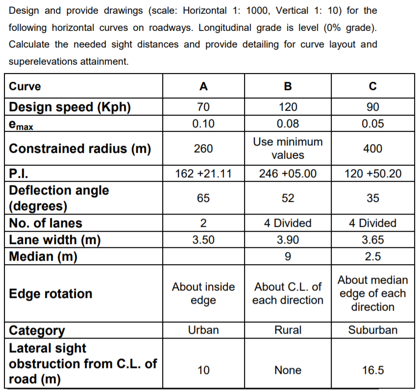 Design and provide drawings (scale Horizontal 1