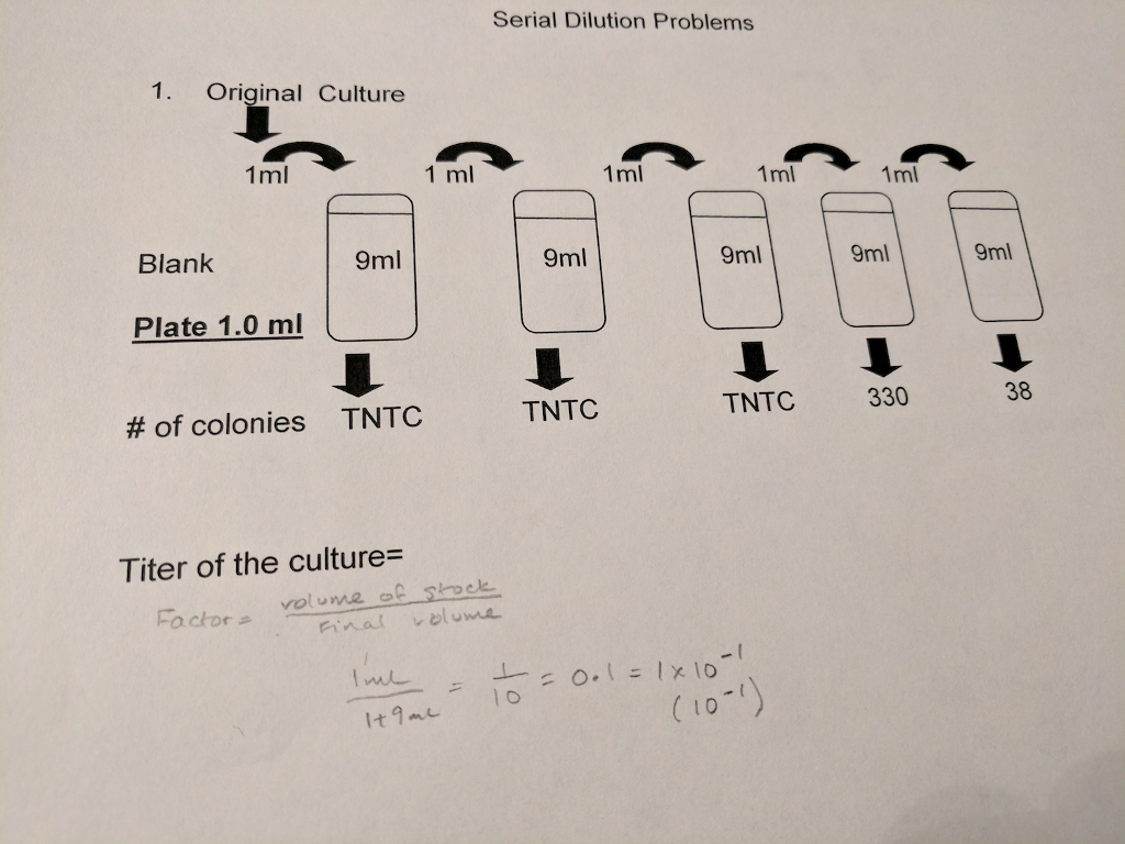 solved-serial-dilution-problems-original-culture-titer-of-chegg