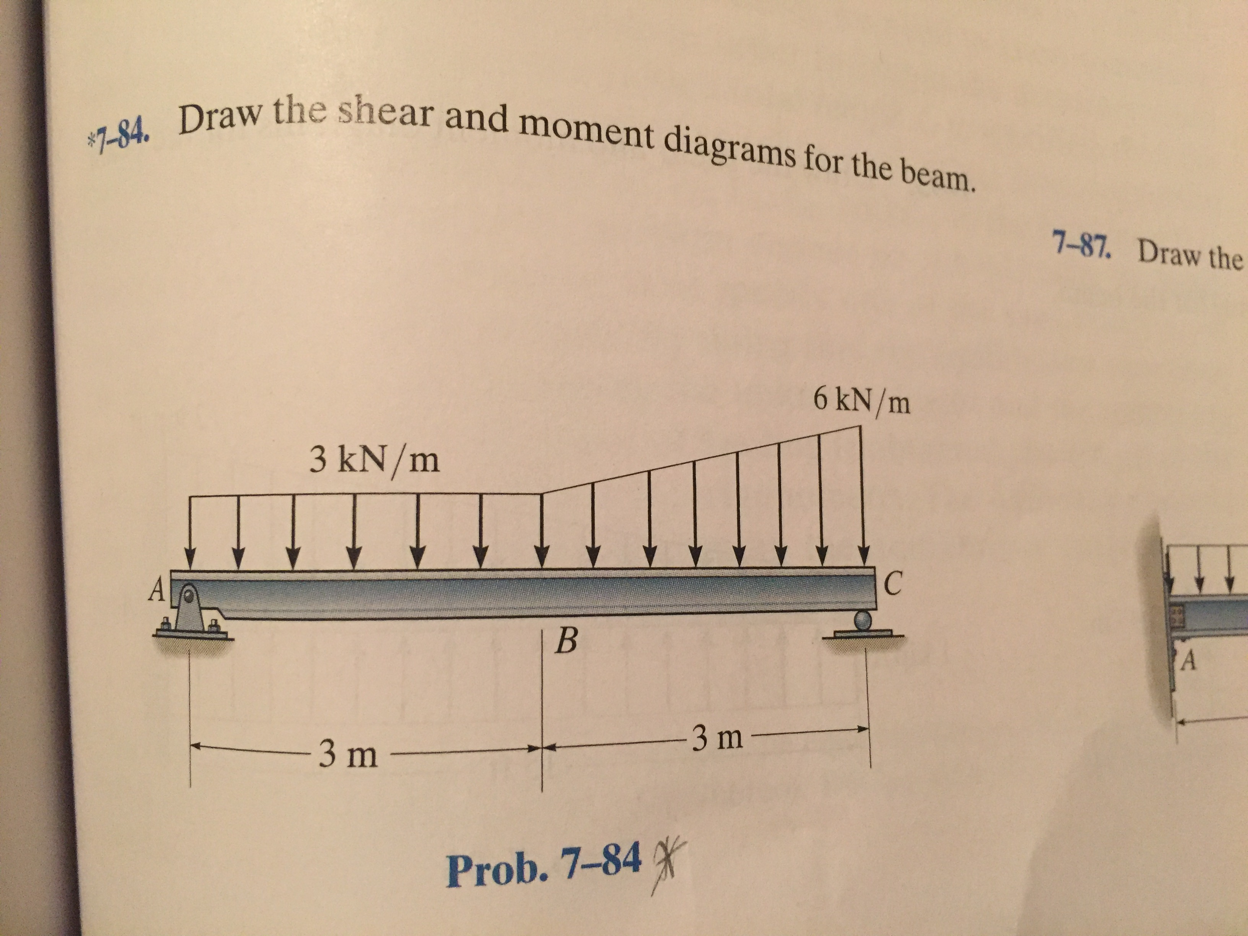 Beam Shear And Moment Diagrams