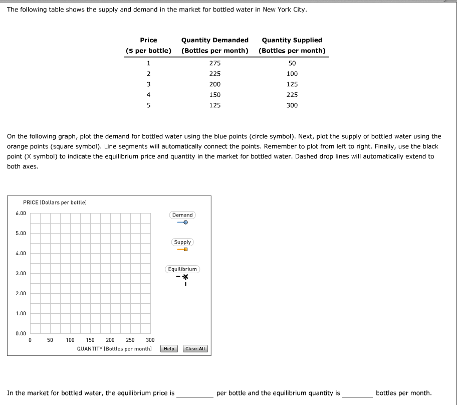 Solved The following table shows the supply and demand In | Chegg.com