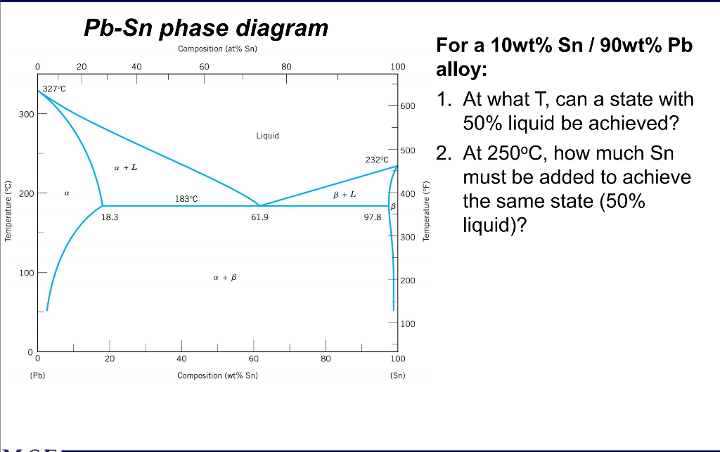 4. Phase Diagram Calculations. Chegg Solution: Assignment 4