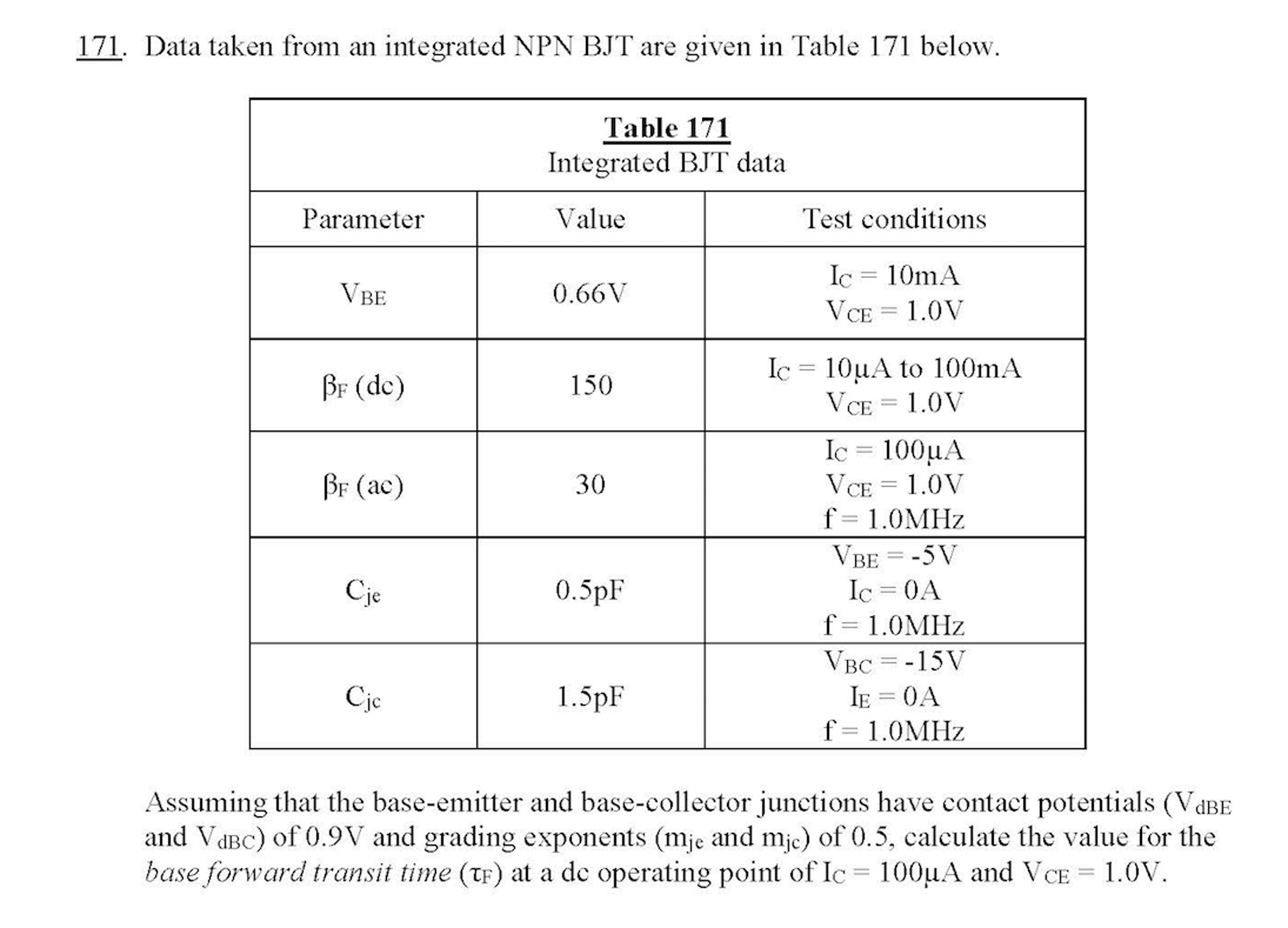 Data taken from an integrated NPN BJT are given in | Chegg.com