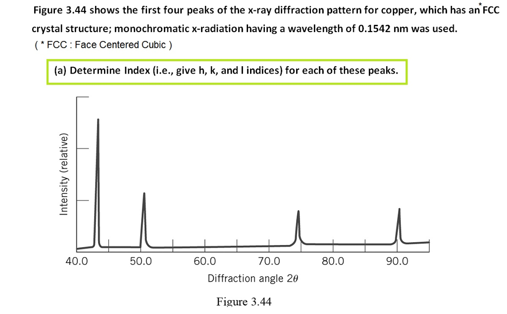 x ray diffraction pattern for fcc copper