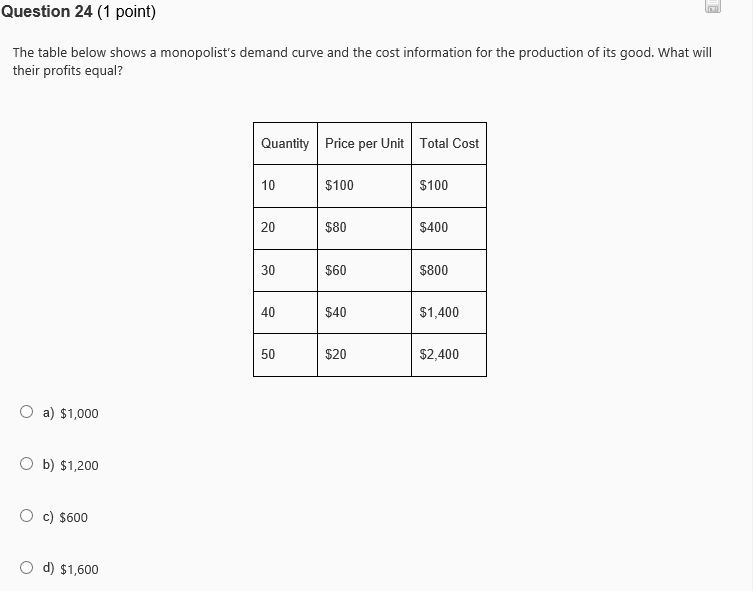 Solved The table below shows a monopolist's demand curve and