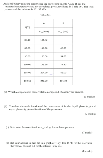 Solved An Ideal Binary Mixture Comprising The Pure | Chegg.com