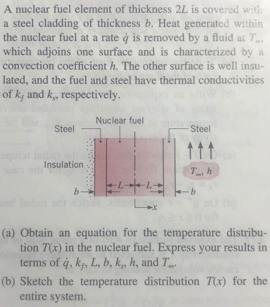 Solved A nuclear fuel element of thickness 2L is covered