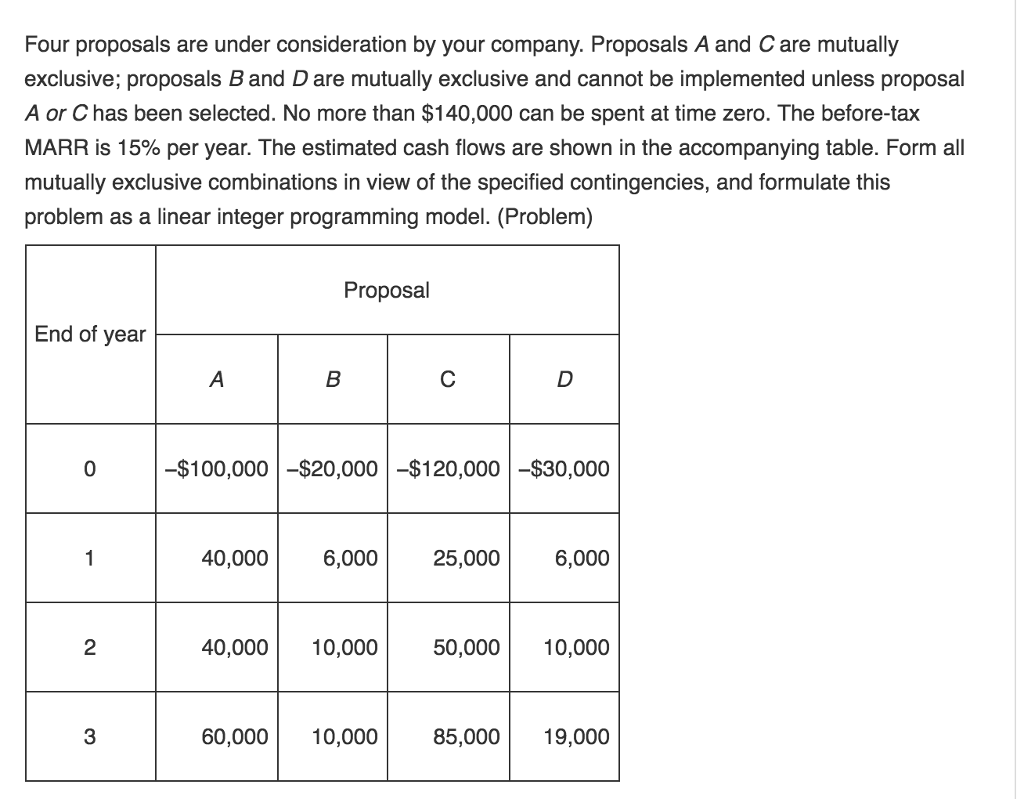 Solved Four proposals are under consideration by your | Chegg.com